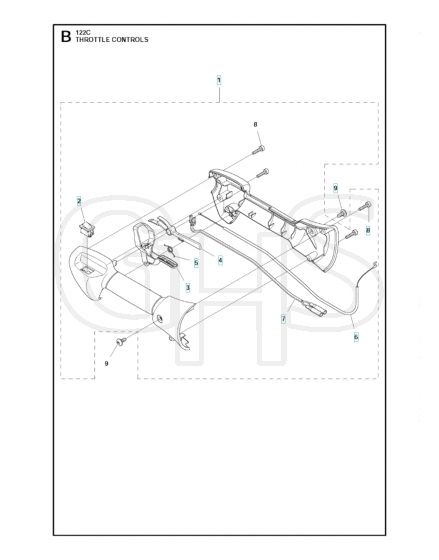 Husqvarna 122C - Throttle Controls