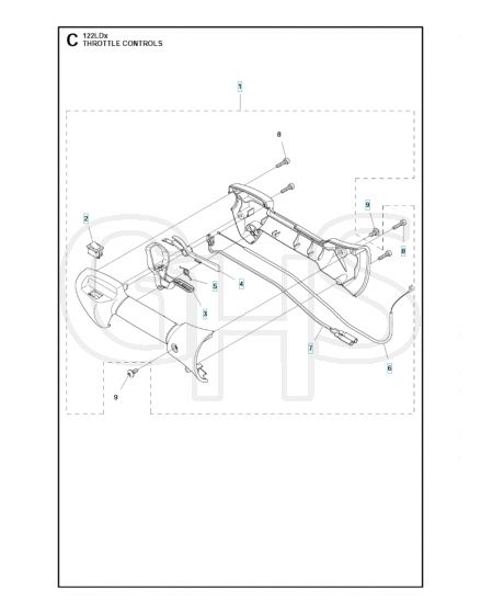 Husqvarna 122Ld - Throttle Controls