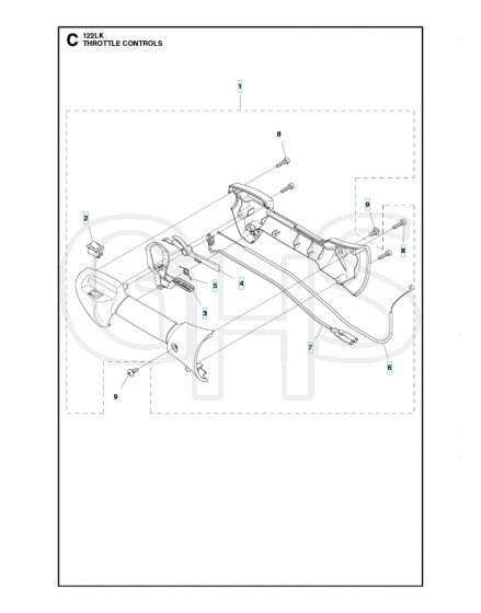 Husqvarna 122Lk - Throttle Controls