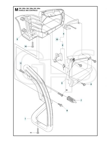 Husqvarna 240 - Handle & Controls