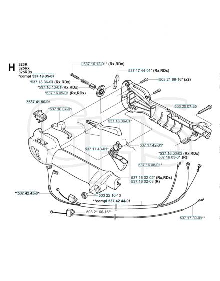 Husqvarna 325RDx - Handle & Controls