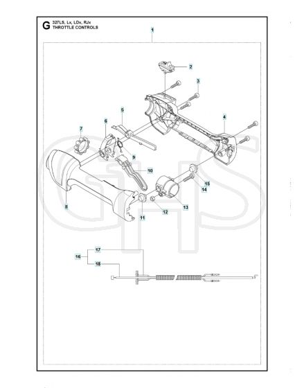 Husqvarna 327Ldx - Handle & Controls