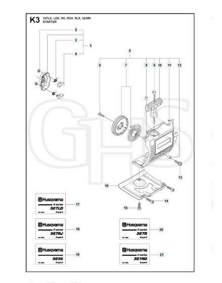 Husqvarna 327Ldx - Starter 3