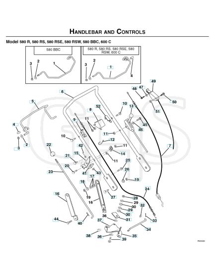 Husqvarna 580BBC - Handle & Controls