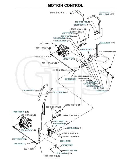 Husqvarna Bz34 - Controls