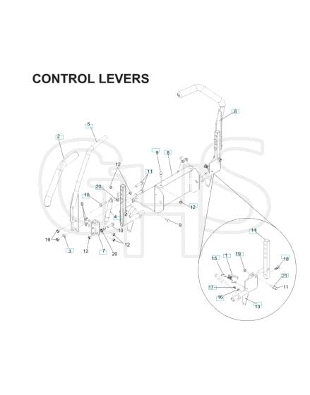 Husqvarna Ez17 - Controls