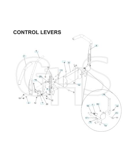 Husqvarna Ez21 - Controls