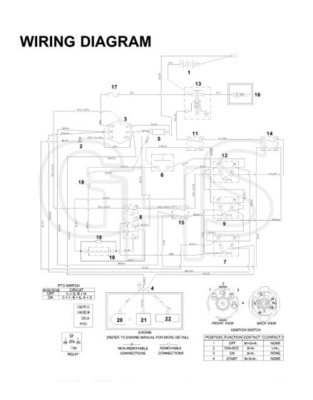 Husqvarna Ez21 - Electrical