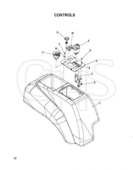 Husqvarna Ez4220 - Controls