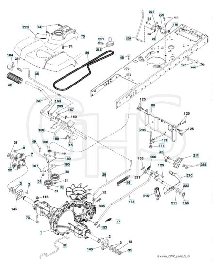 Husqvarna Gth27V48Ls - Drive