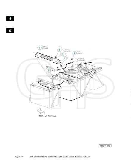 Husqvarna HUV4210E - Battery