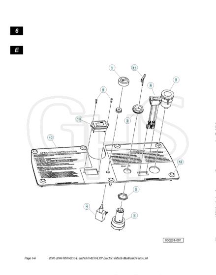 Husqvarna HUV4210E - Controls