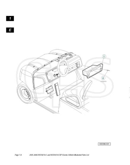 Husqvarna HUV4210E - Dash