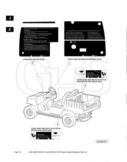 Husqvarna HUV4210E - Decals 2