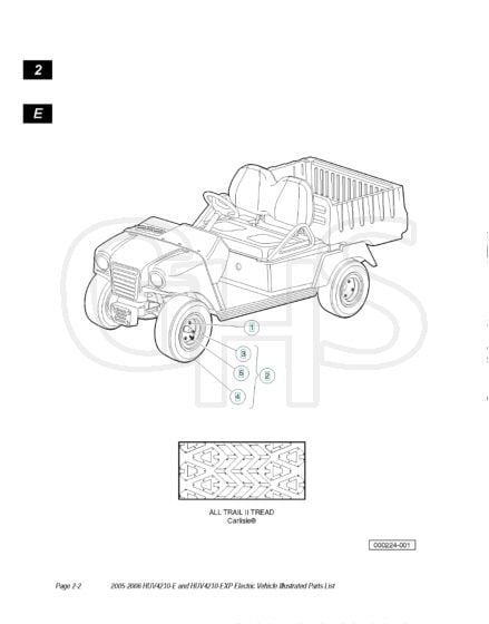 Husqvarna HUV4210E - Wheels & Tyres