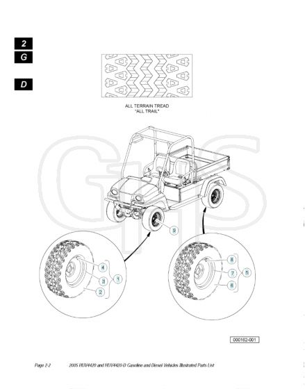 Husqvarna HUV4420D - Wheels & Tyres