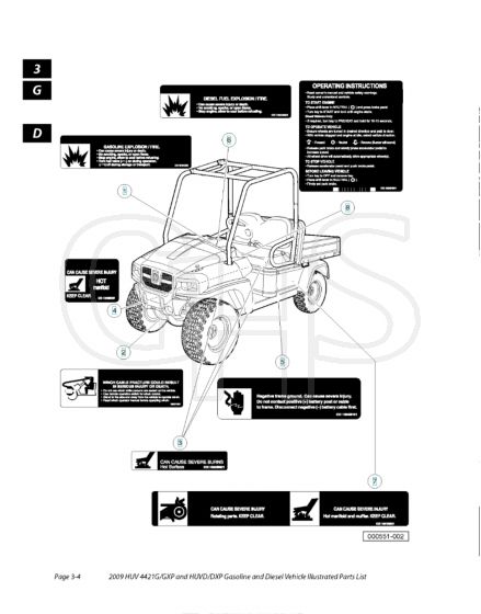 Husqvarna HUV4421D - Decals 2