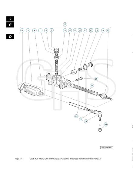 Husqvarna HUV4421D - Steering 2