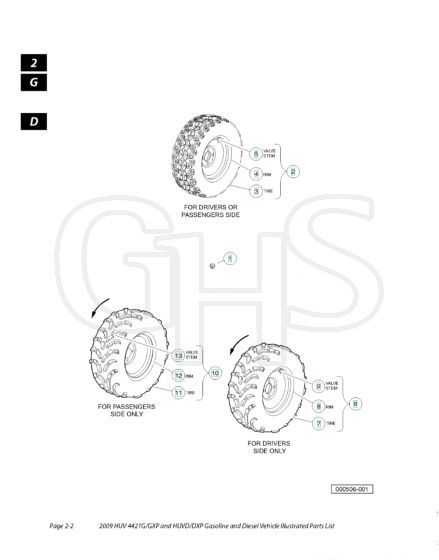 Husqvarna HUV4421D - Wheels & Tyres