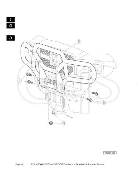Husqvarna HUV4421GX - Guards