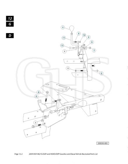 Husqvarna HUV4421GX - Handle & Controls