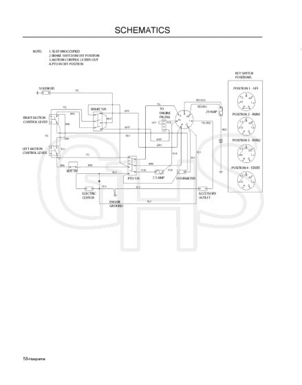 Husqvarna Rz4619 - Schematic