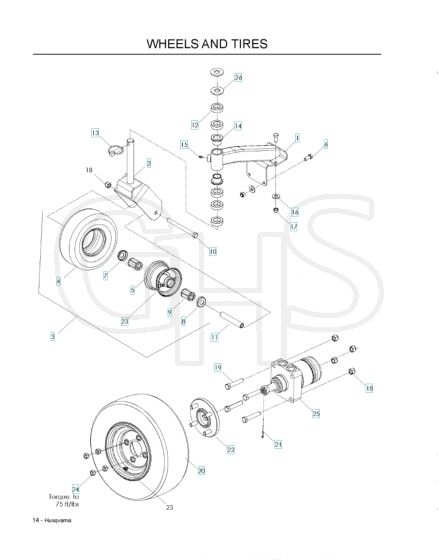 Husqvarna WH5217 - Wheels & Tyres