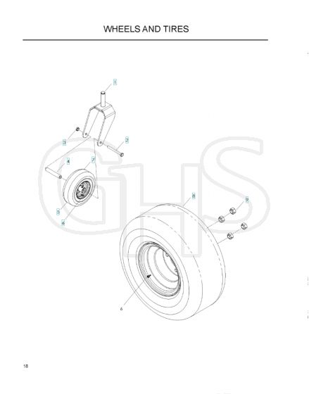 Husqvarna Z18 - Wheels & Tyres