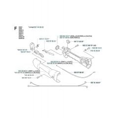 Husqvarna 323RJx - Throttle Controls