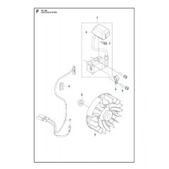 Husqvarna 531RB - Ignition System