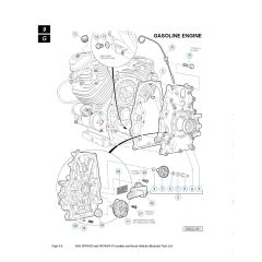 Husqvarna HUV4420 - Oil Circulation