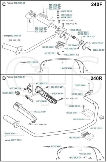 Husqvarna 240F - Handle & Controls