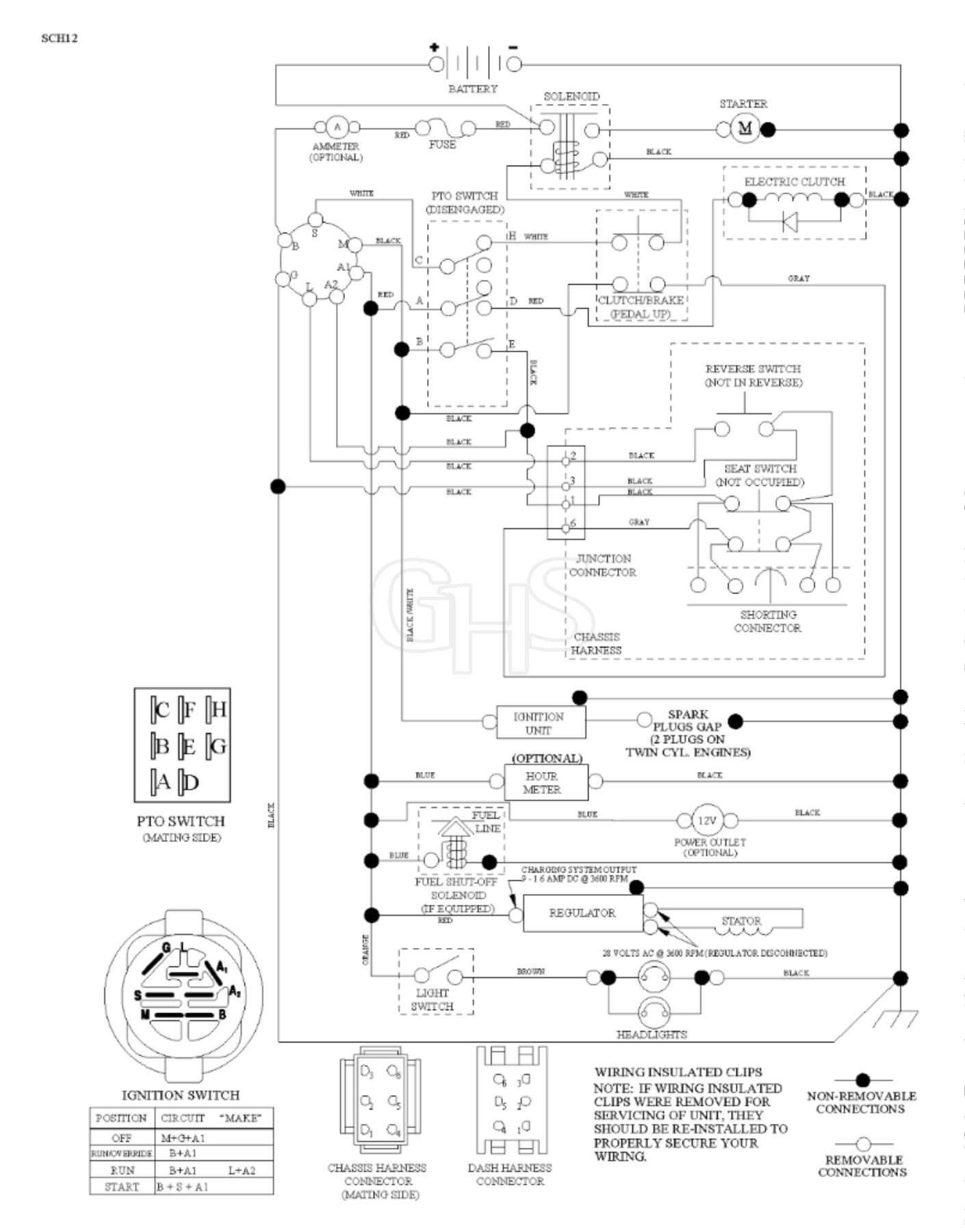 Husqvarna Gth260 Twin - Schematic | GHS