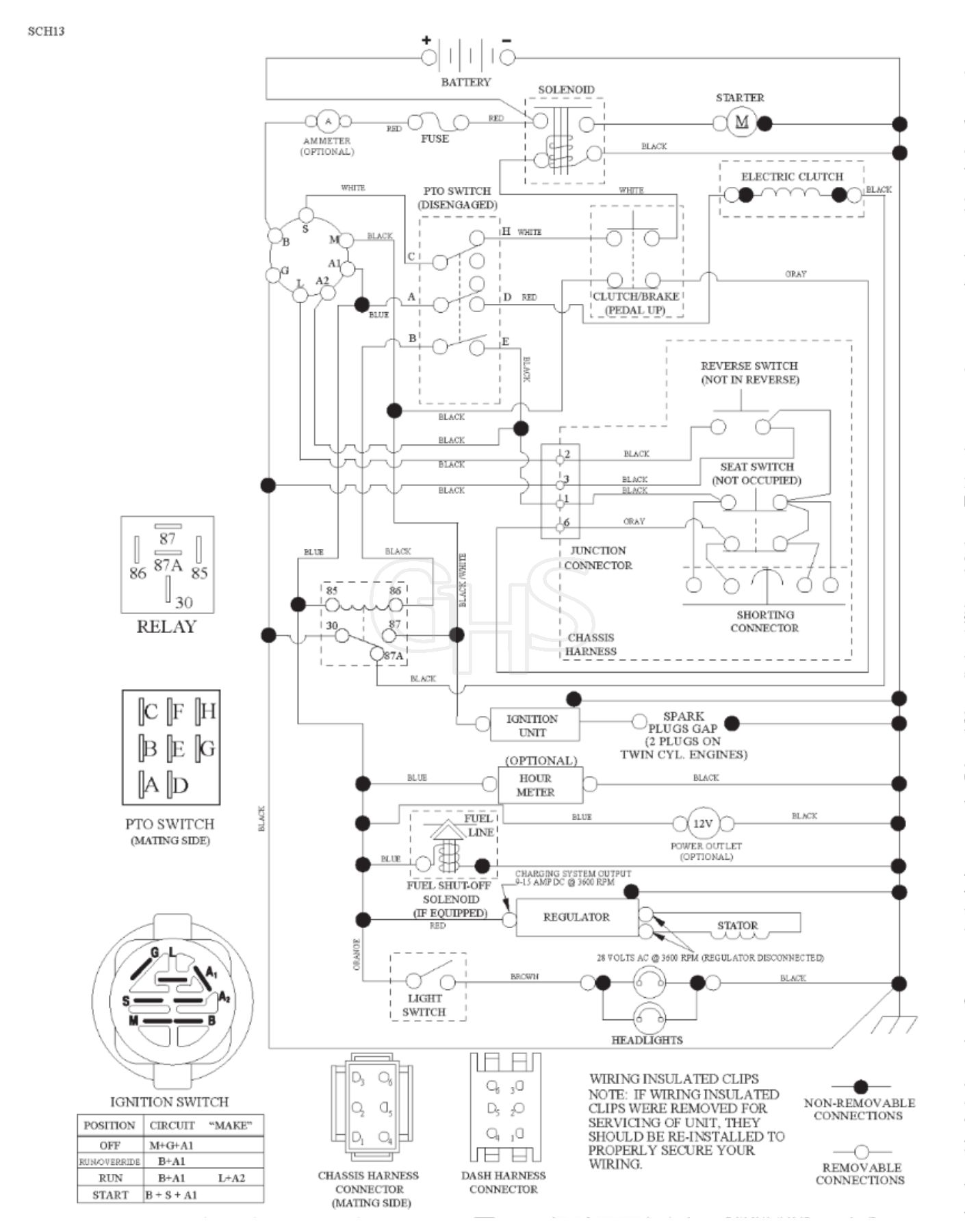 Husqvarna Yth 224T - Schematic | GHS